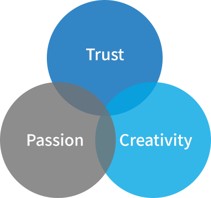 Trust Passion Creativity